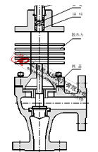 電動高壓角型調(diào)節(jié)閥